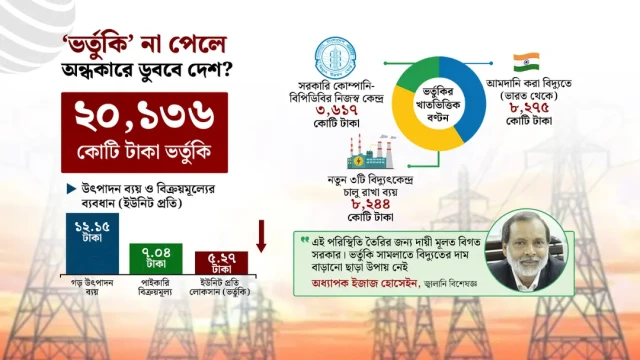 ২০ হাজার কোটি টাকা ভর্তুকি না পেলে ভয়াবহ লোডশেডিংয়ের শঙ্কা!