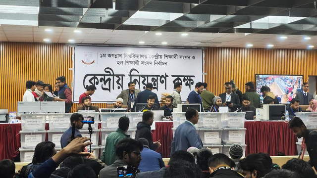 জকসু নির্বাচন: ২৩ কেন্দ্রের ফলাফলে শীর্ষ তিন পদেই এগিয়ে শিবির